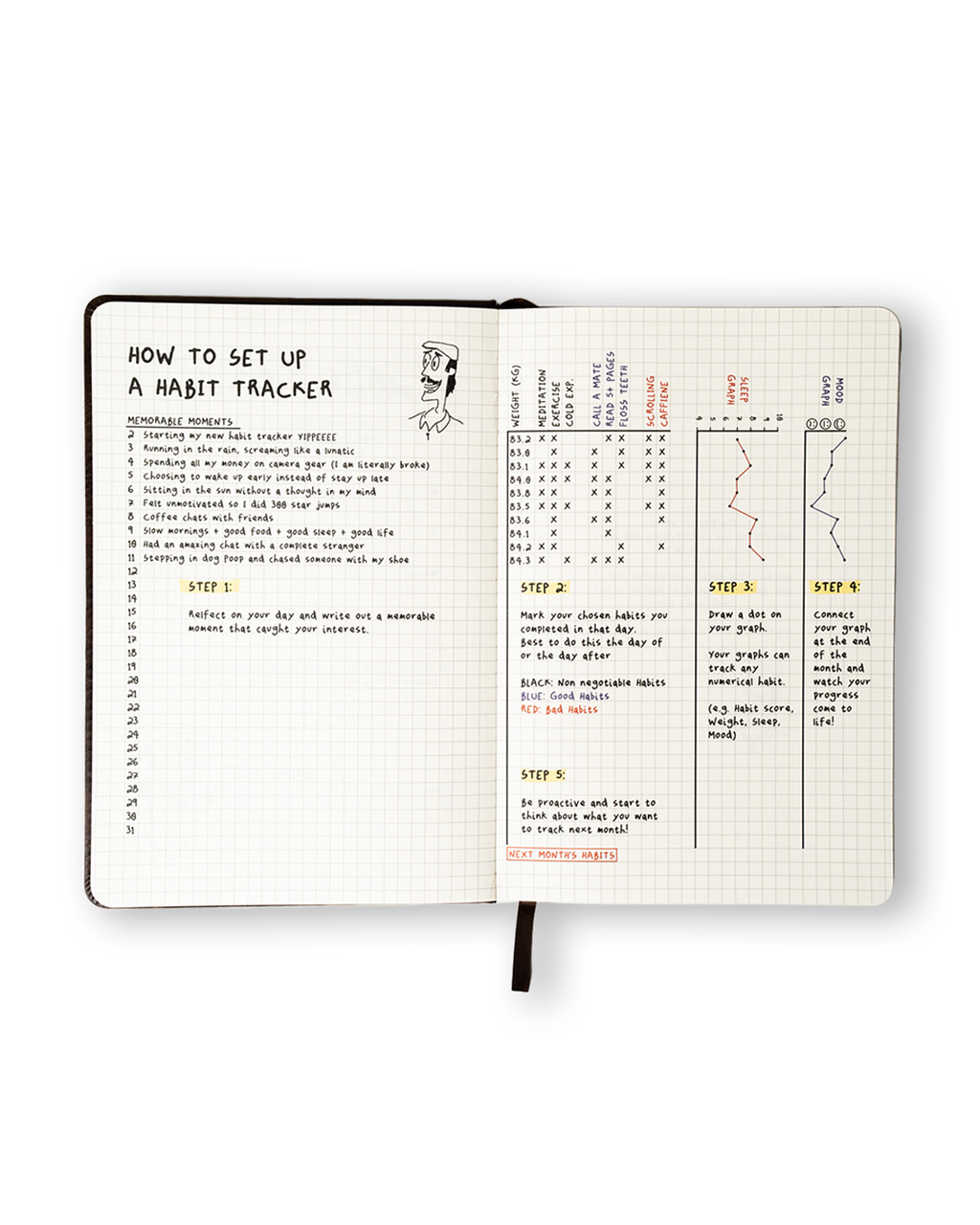 Sanctuary Habit Tracker