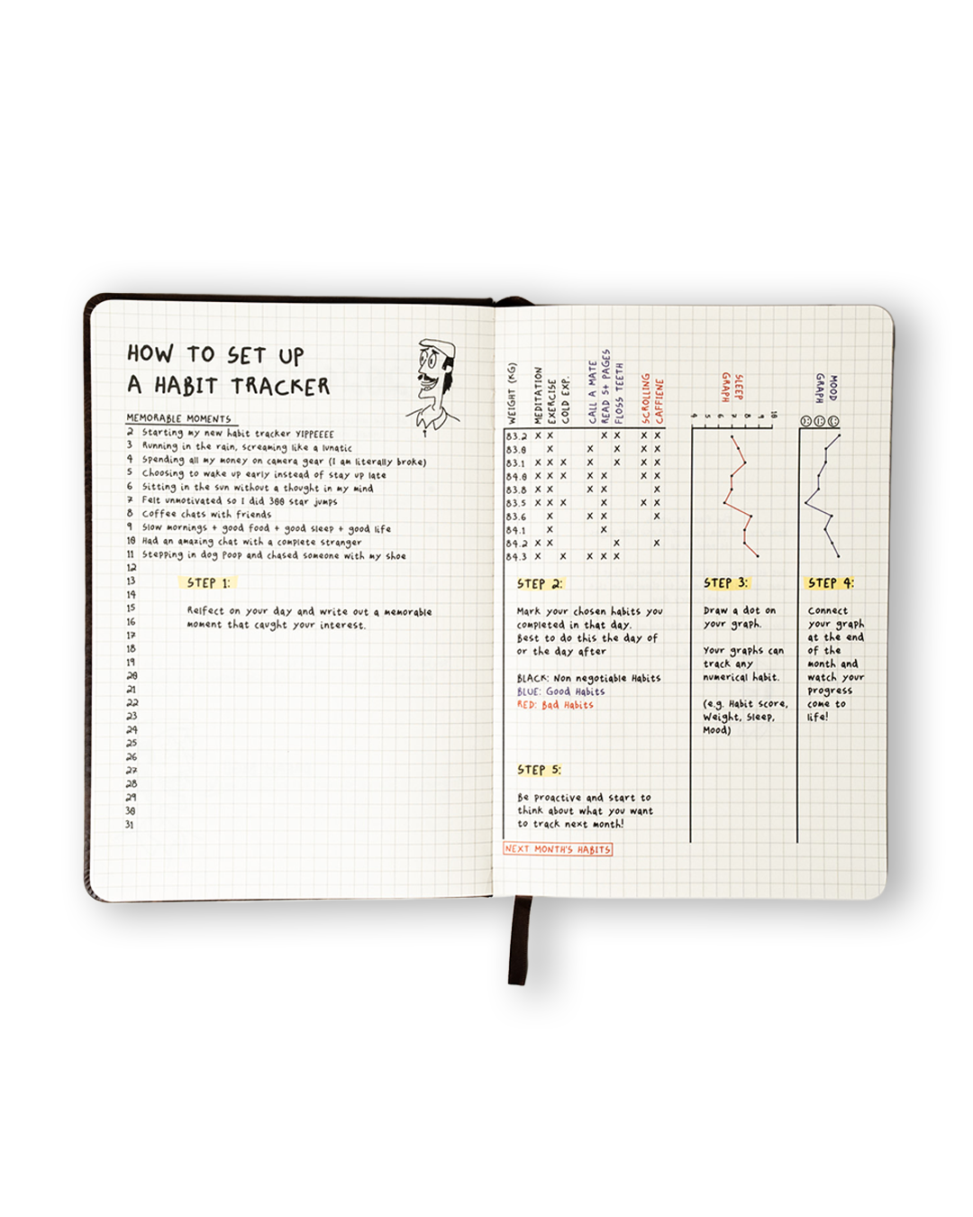 Sanctuary Habit Tracker